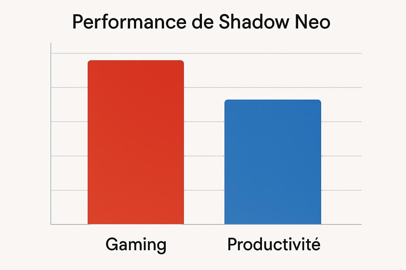 Découvrez comment Shadow révolutionne le cloud gaming avec le lancement de sa nouvelle carte graphique virtuelle, offrant des performances de jeu améliorées et une expérience immersive inégalée. Plongez dans l'avenir du jeu en streaming dès maintenant !